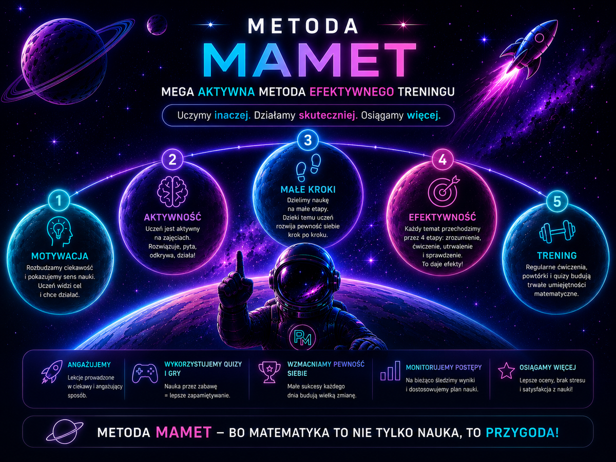 Metoda MAMET — Mega Aktywna Metoda Efektywnego Treningu Matematycznego